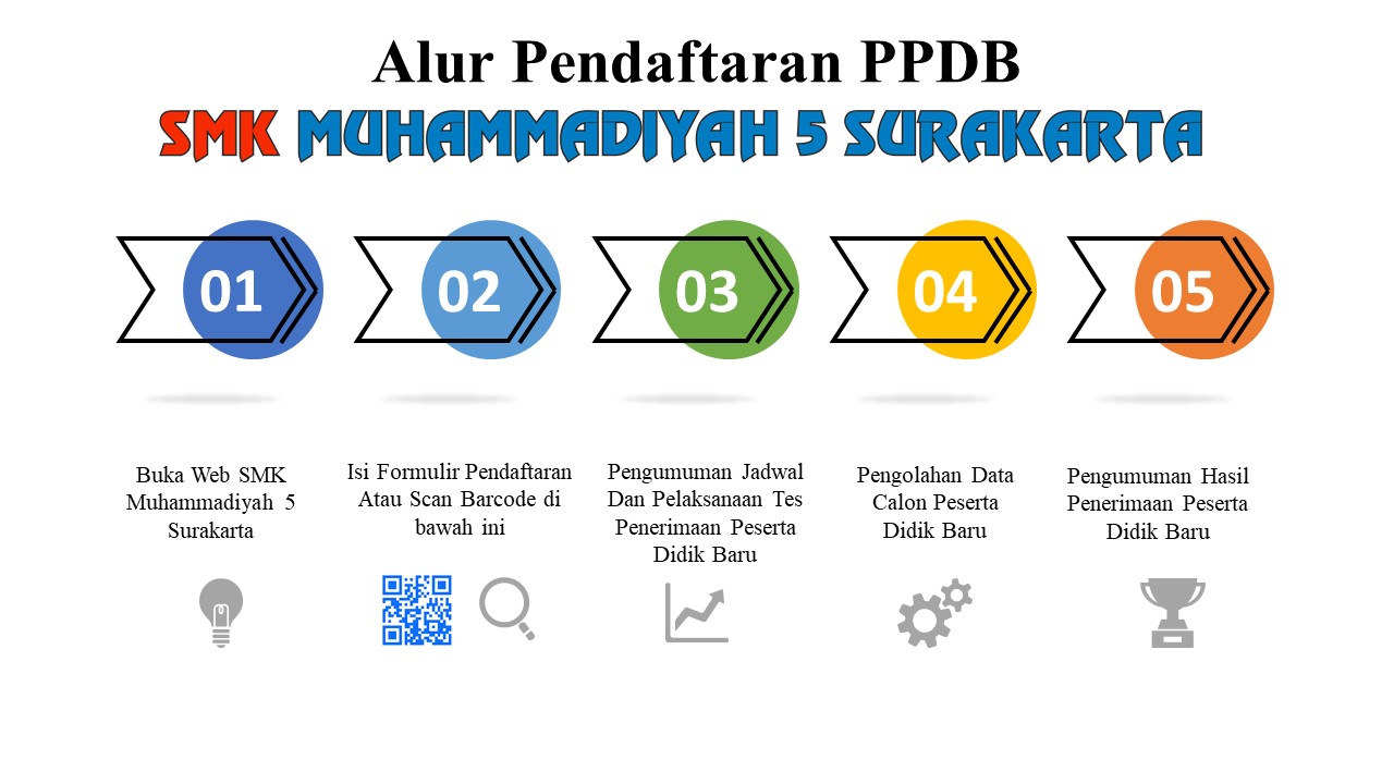 alur
