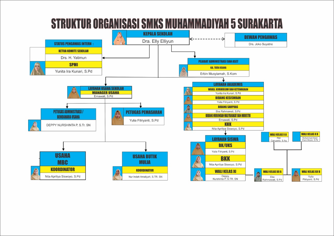 struktur organisasi